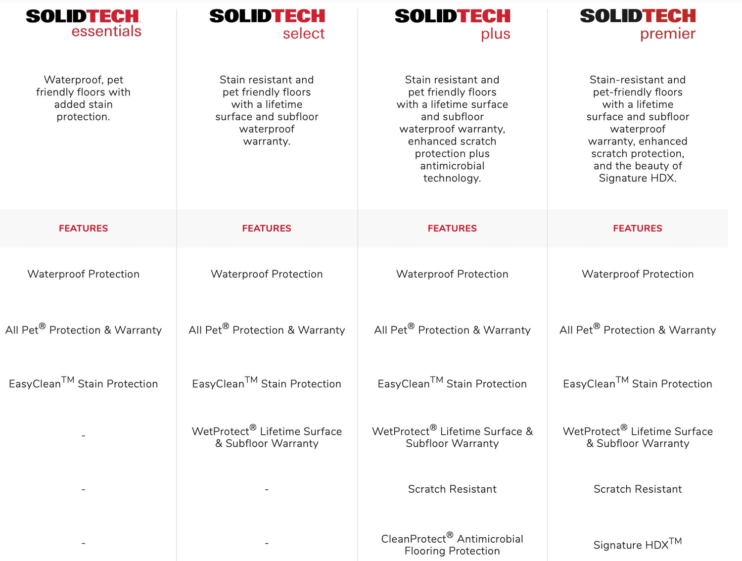 MOHAWK SolidTech Essentials Collection