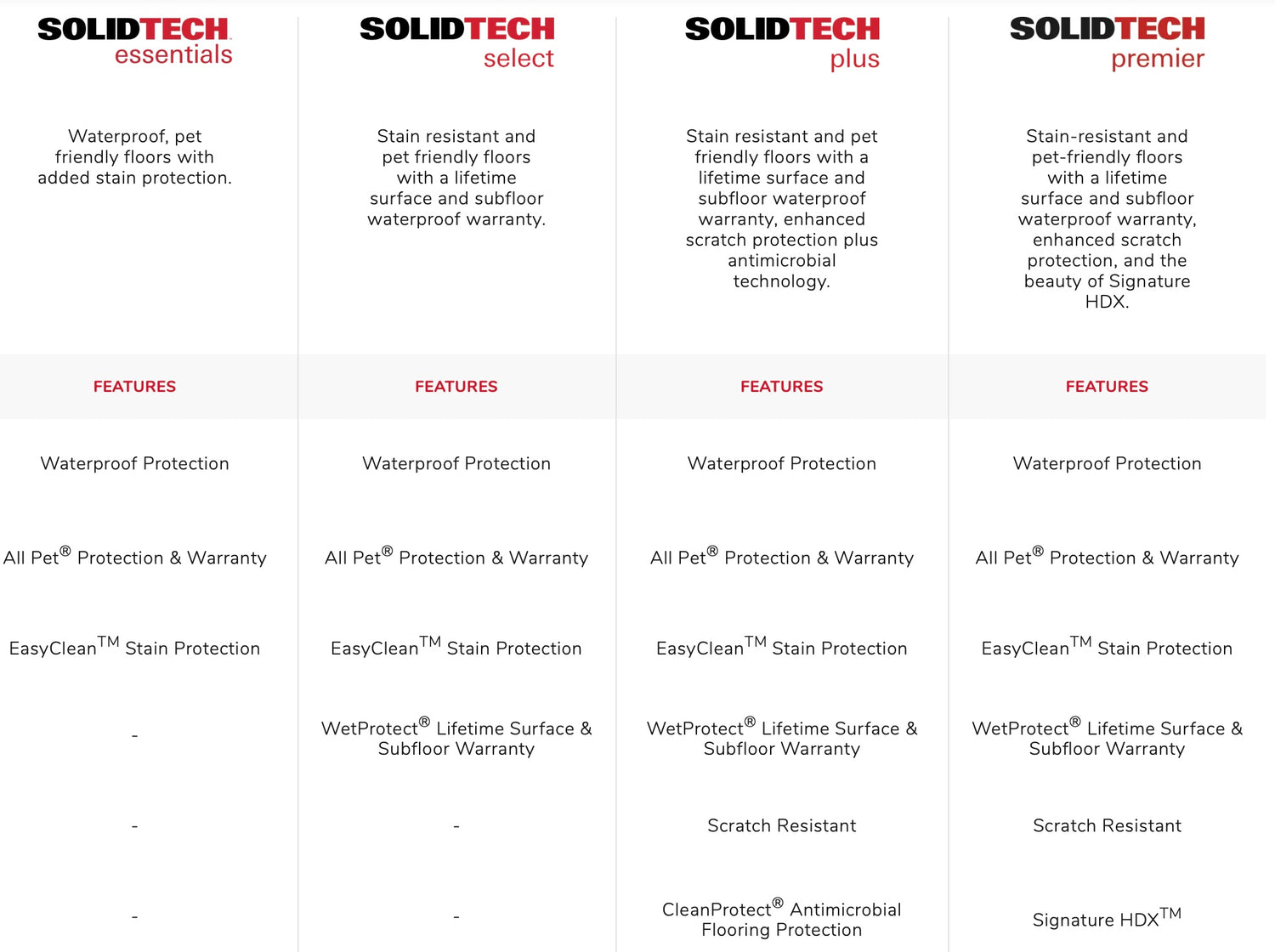 Mohawk SolidTech Premier Collections