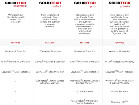 MOHAWK SolidTech Essentials