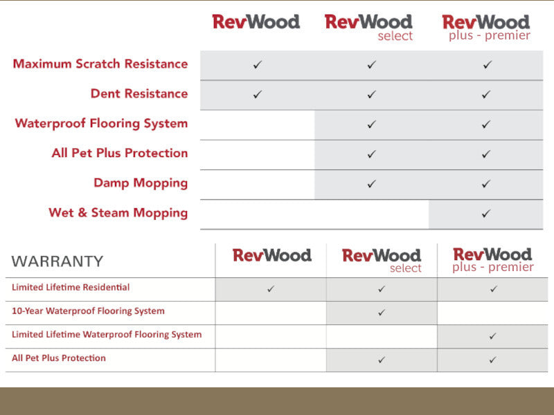 MOHAWK RevWood Plus Collection